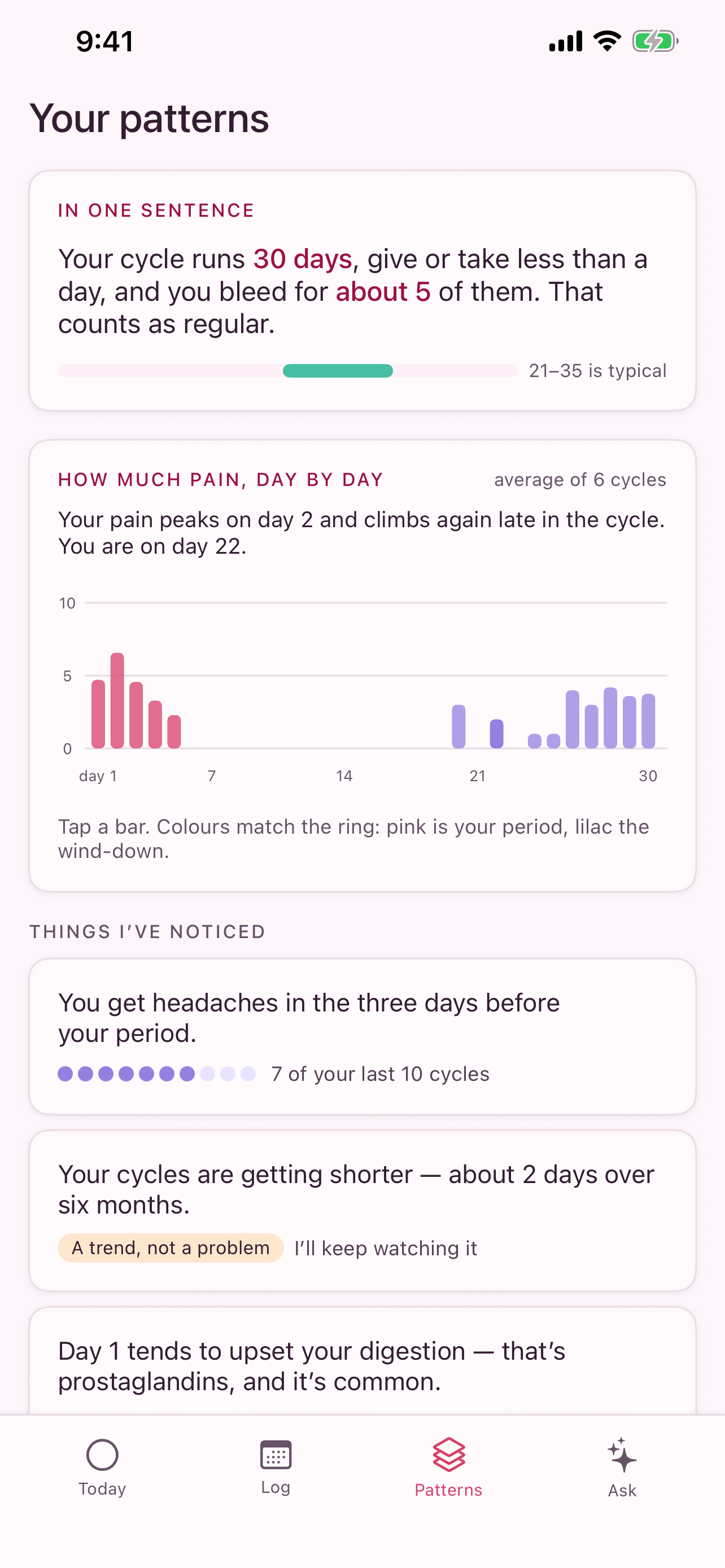 Cycle personal pattern analysis